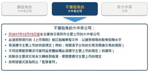 聯(lián)交所市場咨詢函解讀 新興與創(chuàng)新產(chǎn)業(yè)公司上市制度的變革與機(jī)遇
