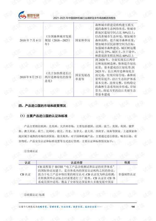 2021 2025年中國園林機(jī)械行業(yè)調(diào)研及非市場戰(zhàn)略戰(zhàn)略咨詢報告.pdf