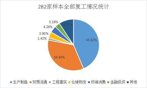 2021年春節(jié)后農(nóng)產(chǎn)品行業(yè)復(fù)工復(fù)產(chǎn)情況調(diào)研報告